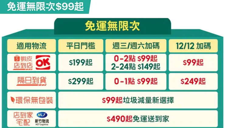 ✔️免運店家免運資訊