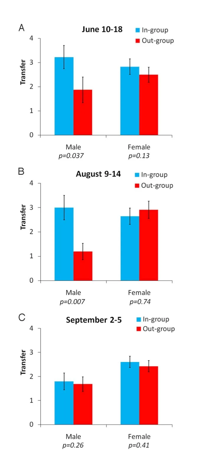 PNAS April 14,2009 vol. 106 no. 15 6187-6191