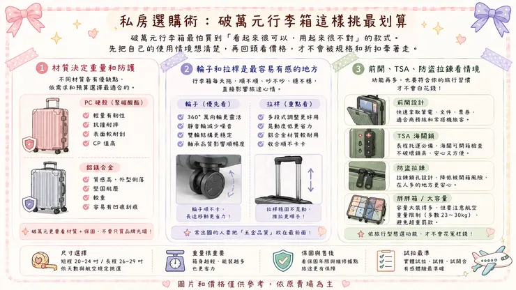 私房選購術：破萬元行李箱這樣挑最划算