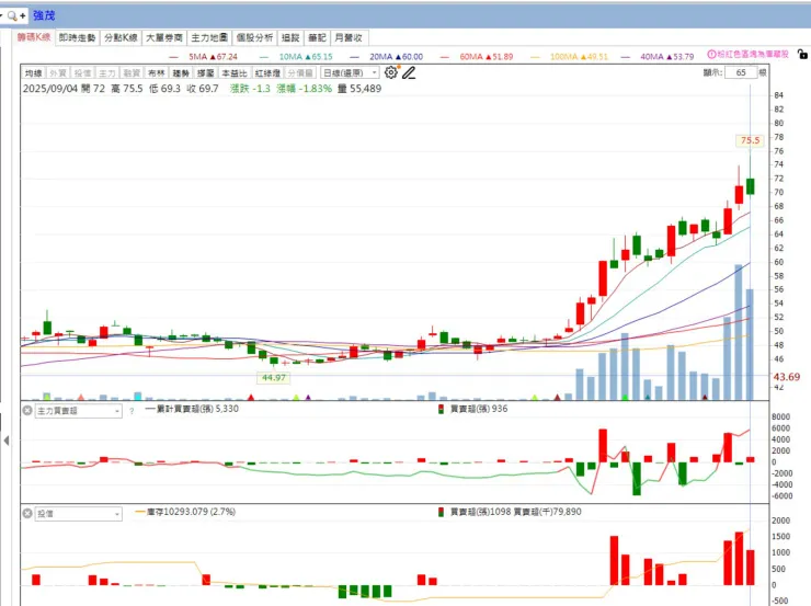 vocus｜新世代的創作平台