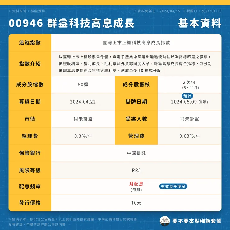 00946 群益科技高息成長 | 基本資料