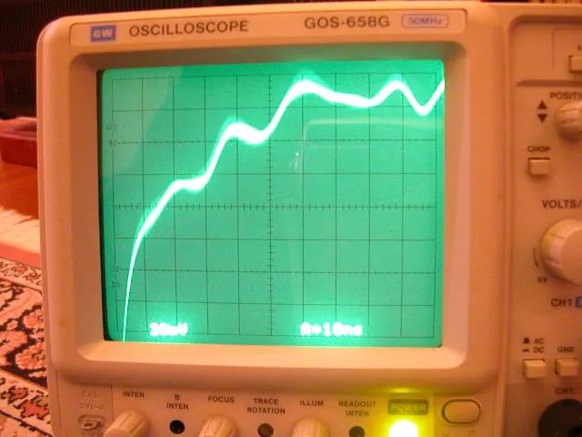 Reclocked 前，示波器探針高頻寬檔位時 WCKO 波形