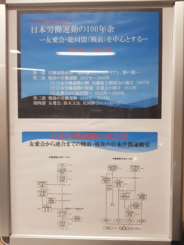 日本勞動運動源流圖