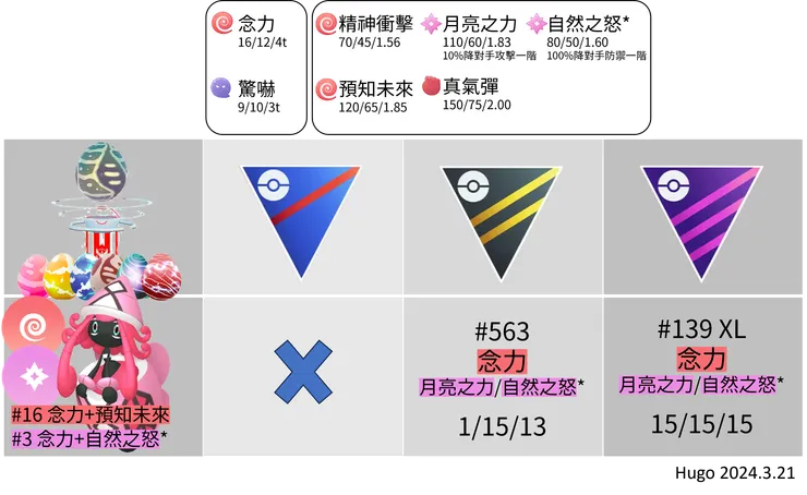 卡璞蝶蝶招式推薦