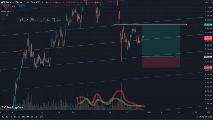 空方進攻兩次，多方卻沒有明顯量能回擊。