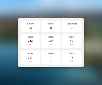 8 月的創作成就報告