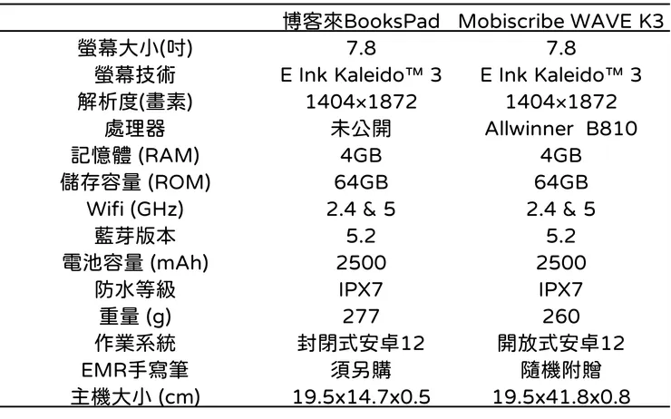 表、博客來 BooksPad 與 Mobiscribe WAVE 的規格比較