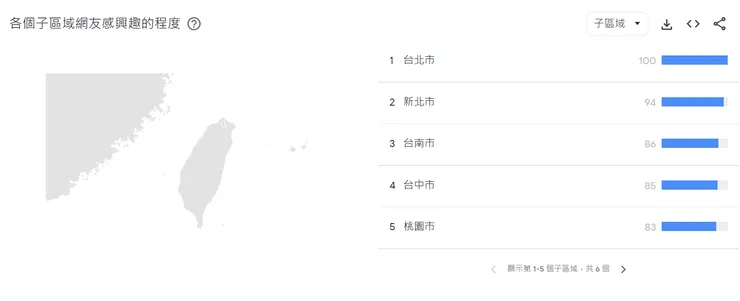 已搜尋"奧運"為例，此工具可以自行設定地點、時間和類別，讓你更精準地了解該地區和群體對於你想要延伸的關鍵字進行分析與偏好搜索。