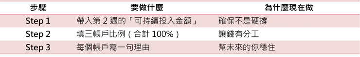 三個帳戶試算步驟