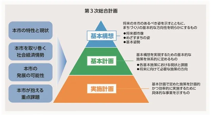 圖片來源：船橋市官網