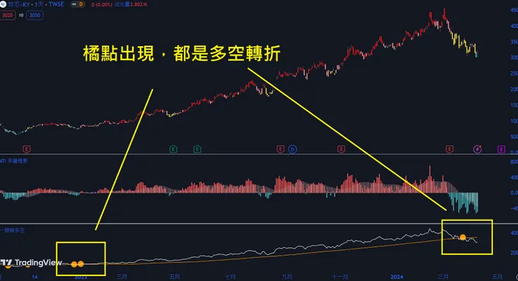 一眼辨多空示意圖