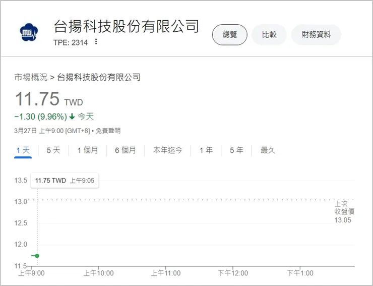 2025/03/27，09:05。