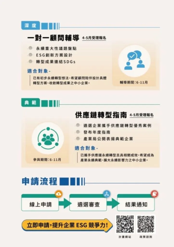 ▲「永續台北好企機」將遴選9家符合條件之北市中小企業免費提供永續輔導。(產業局提供)