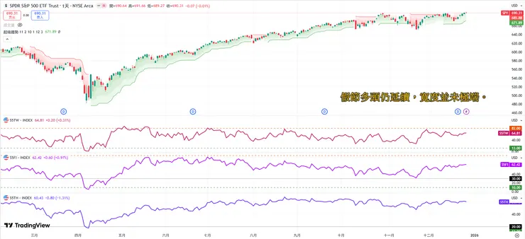標普500市場寬度