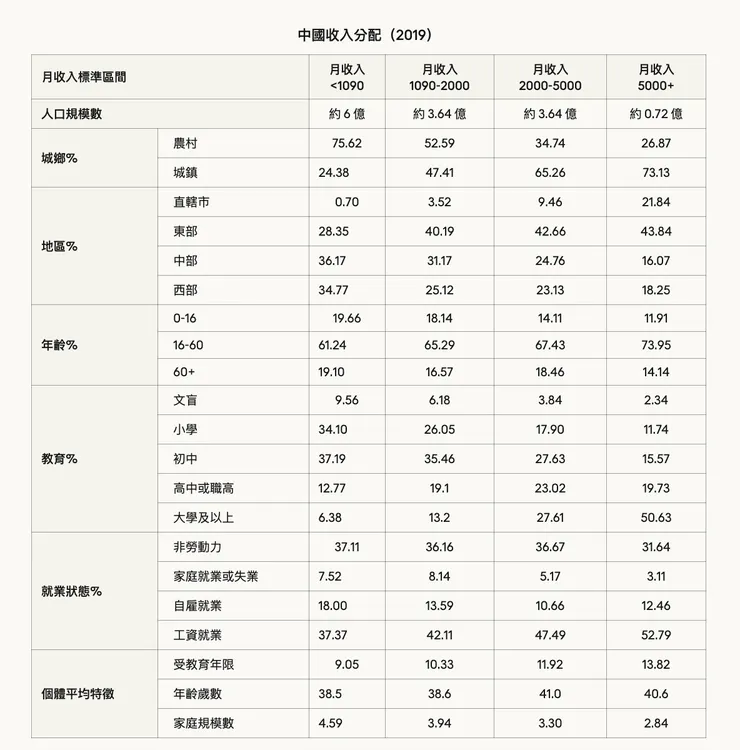 從404亞空間撿回來的CHIP2019公開資料