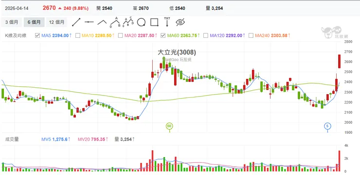 vocus|新世代的創作平台