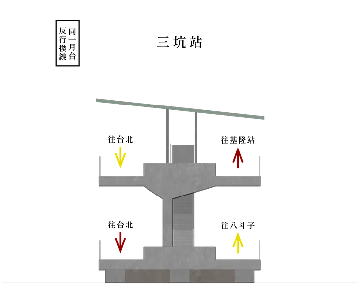 三坑站_同一月台反行換線