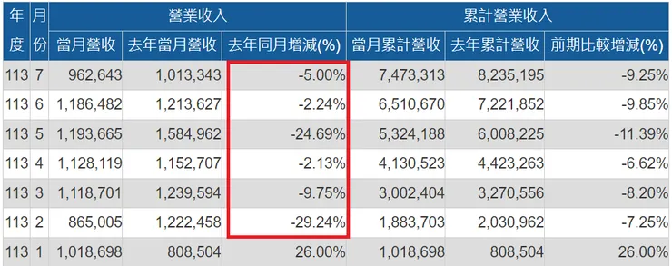 公開資訊觀測站