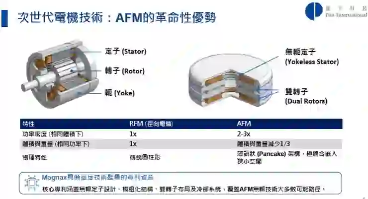 資料來源:2026.01法說會簡報