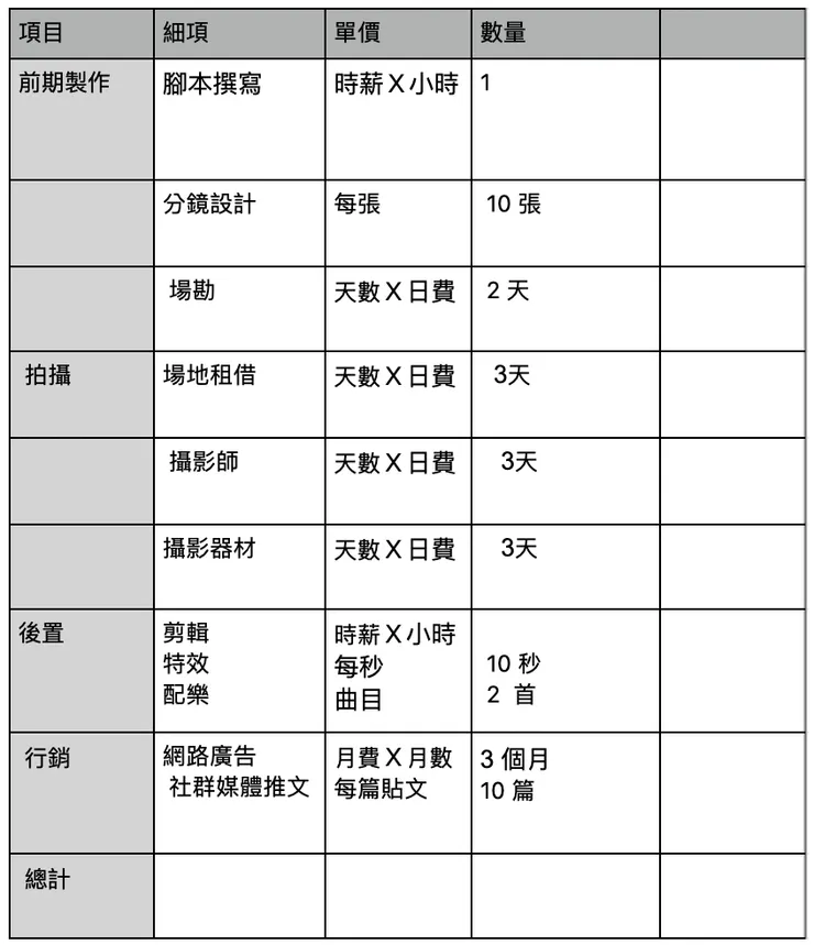項目與表格