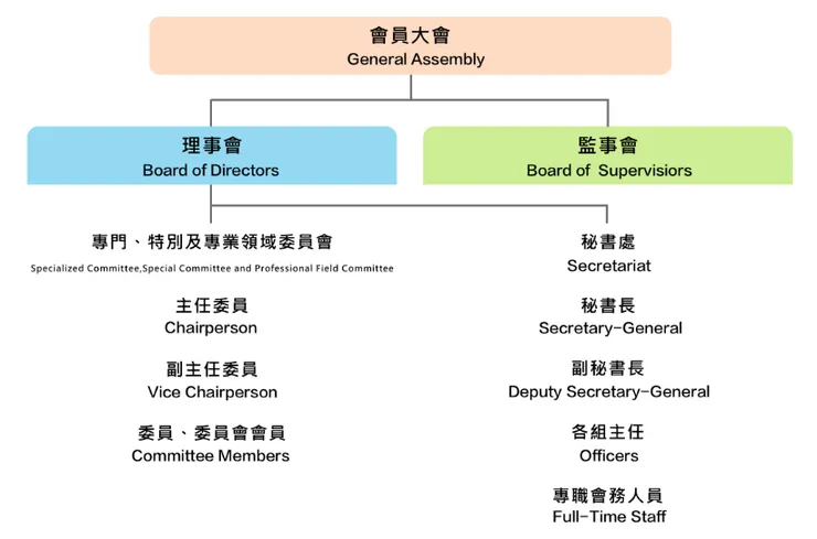 圖片來源:台北律師公會Taipei Bar Association 團隊-組織架構