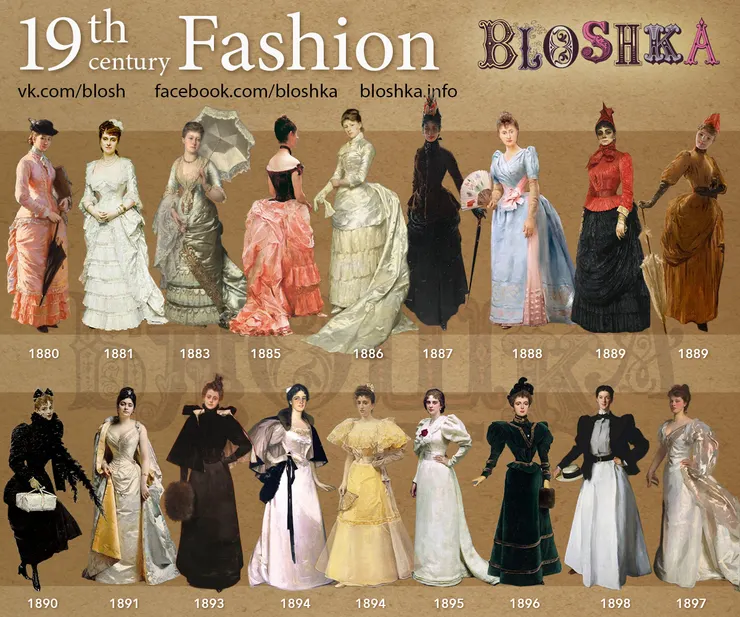 1880年代與1890年代西洋女裝,《律師女王》女裝風格明顯偏向1890年代(取自Bloshka網站)