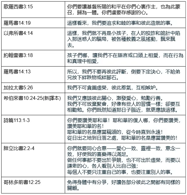 【閱讀心得&重點整理】火力全開:擊潰魔鬼的爭戰式禱告 策略十-推薦經文