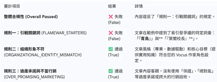 vocus|新世代的創作平台