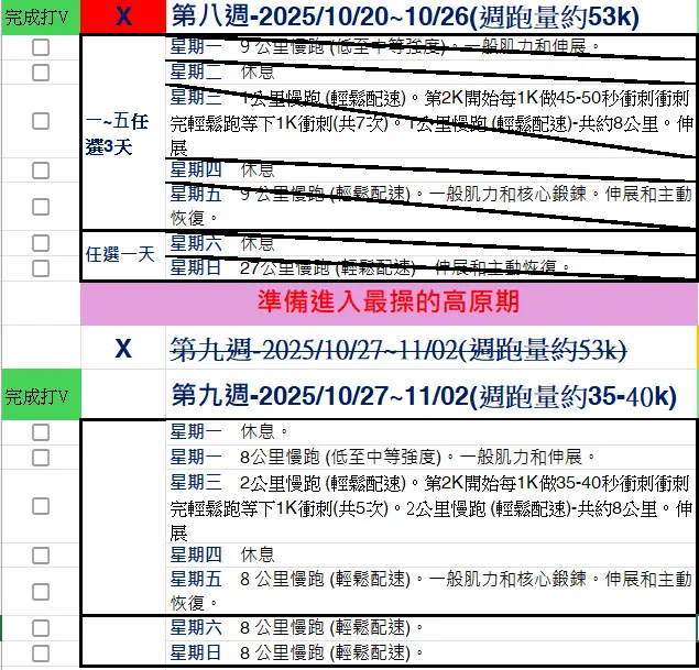 第8週放掉的課表&(本週)第9週渡假遊玩放鬆跑的課表