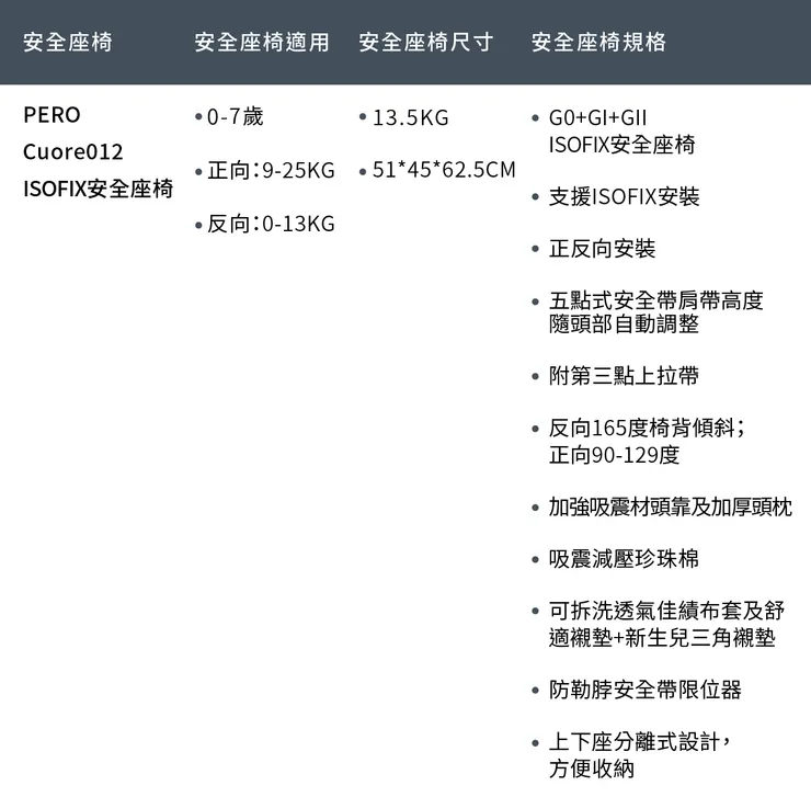 Cuore012 ISOFIX安全座椅