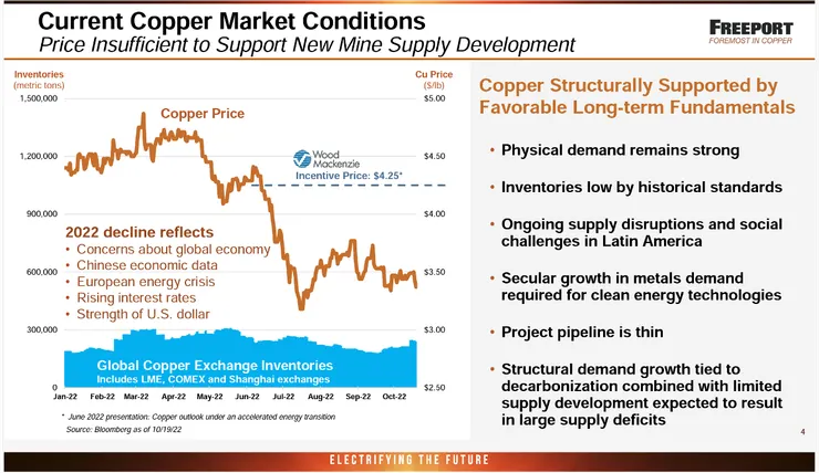 FCX 3Q 2022 Conference Call