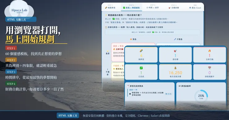 實際視覺化操作頁面，夢想清單、預算、執行程度，一次掌握