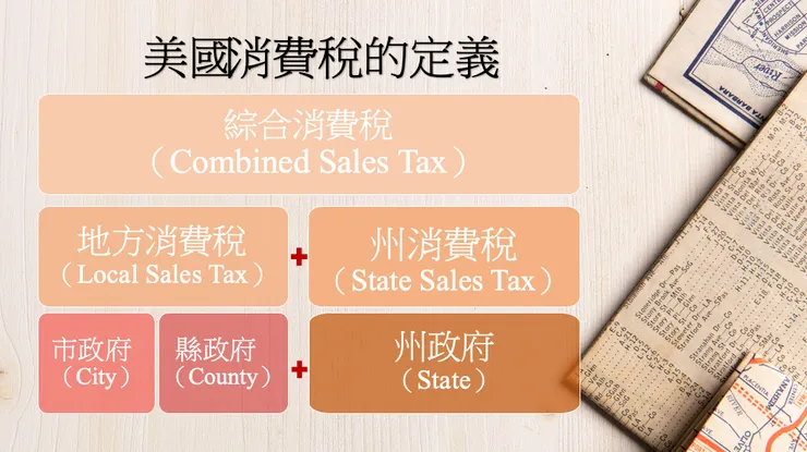 作者整理製作｜美國消費稅的定義（原創作品，請勿擅自使用或轉載。）