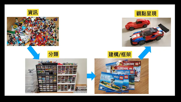 vocus|新世代的創作平台