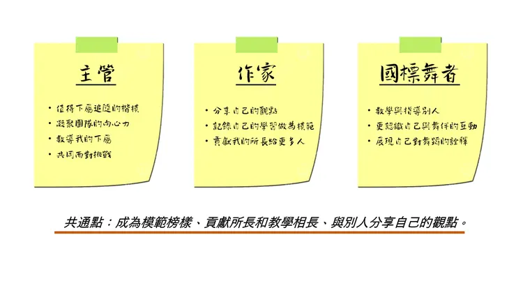 作者選出的三個身分與三個共通點