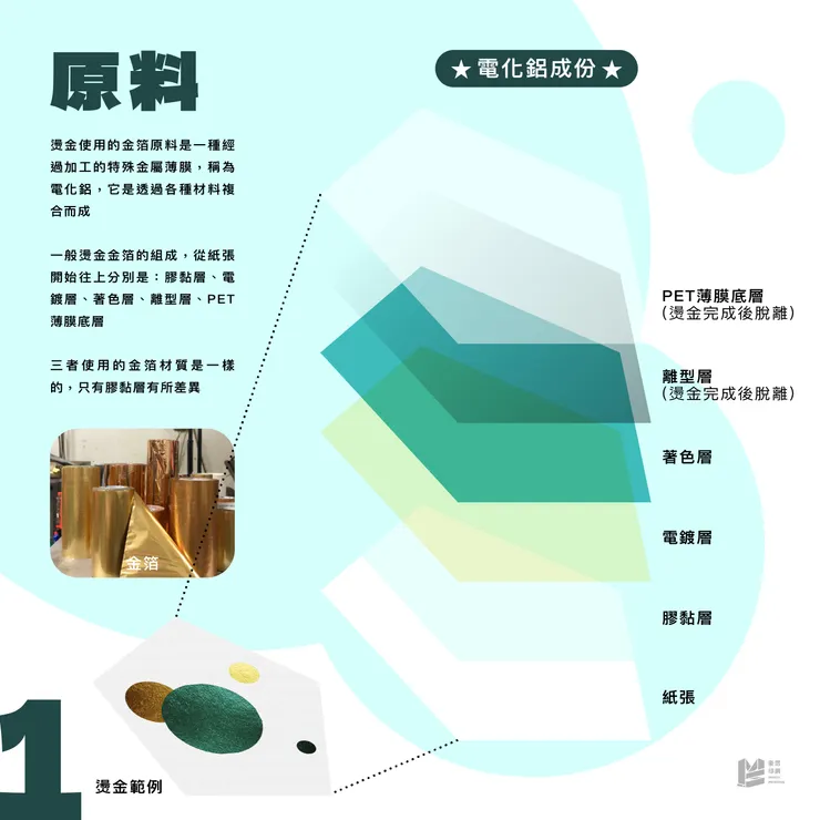冷燙金與傳統燙金的對決:差異、優勢與應用場景介紹 - 原料