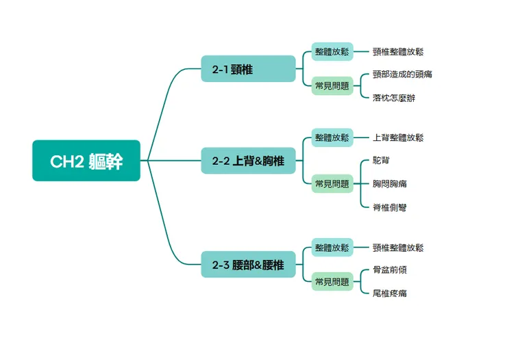課程架構超清晰!