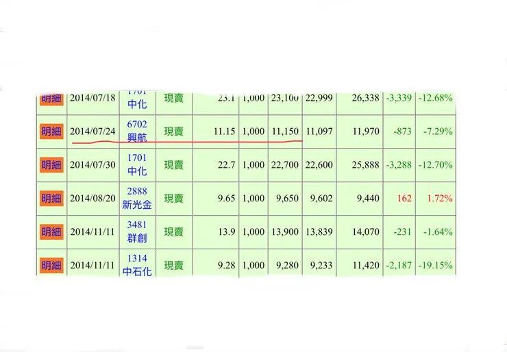已經下巿的復興航空