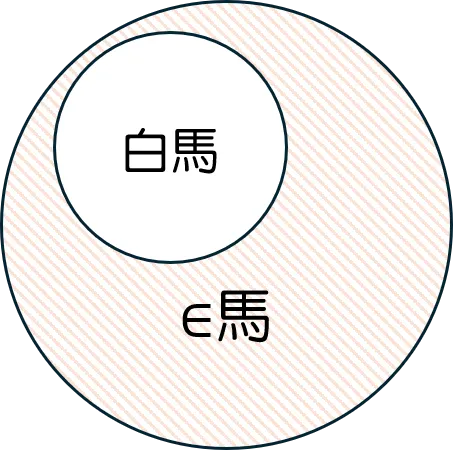 白馬非馬的邏輯關係