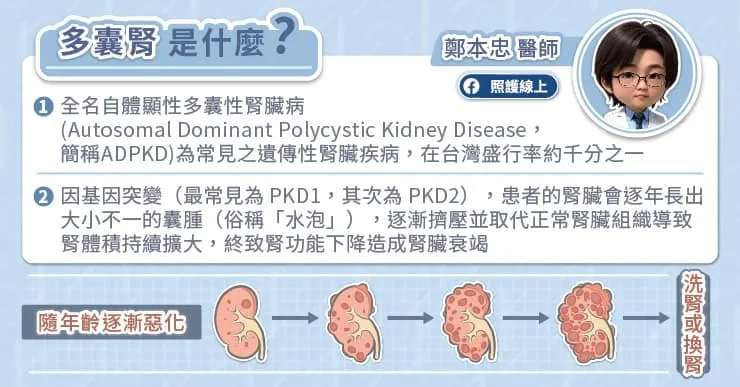 多囊腎是什麼