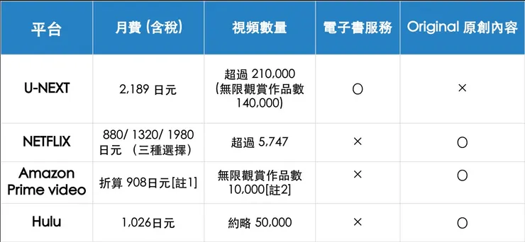 vocus|新世代的創作平台