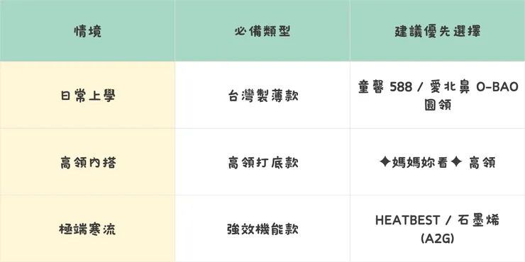 發熱衣懶人公式