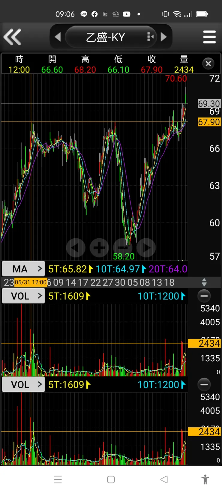 vocus｜新世代的創作平台