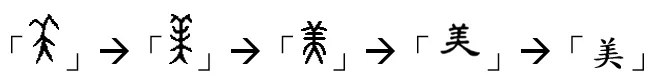 「美」的五種字型演變