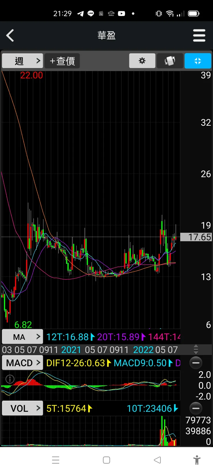 vocus｜新世代的創作平台