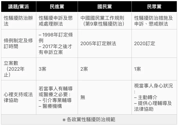 2024總統候選人面對#metoo運動的態度