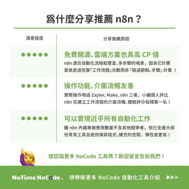 n8n 真心話小評比