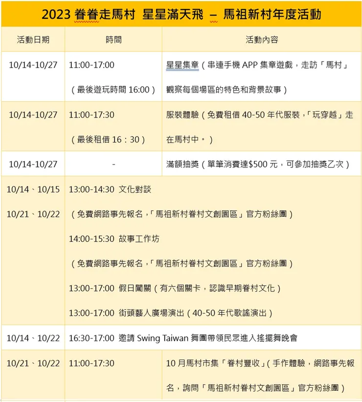 ▲桃園中壢「馬祖新村眷村文創園區」/圖片來源:Betty's Jump Diary