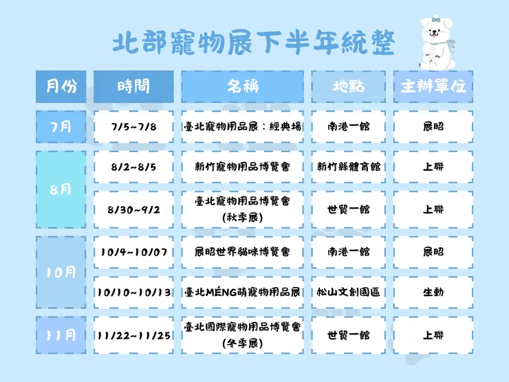 圖片來源:自己製作