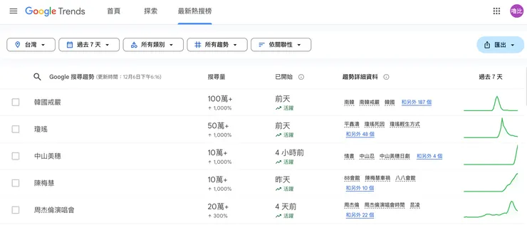 Google Trends 探索功能畫面